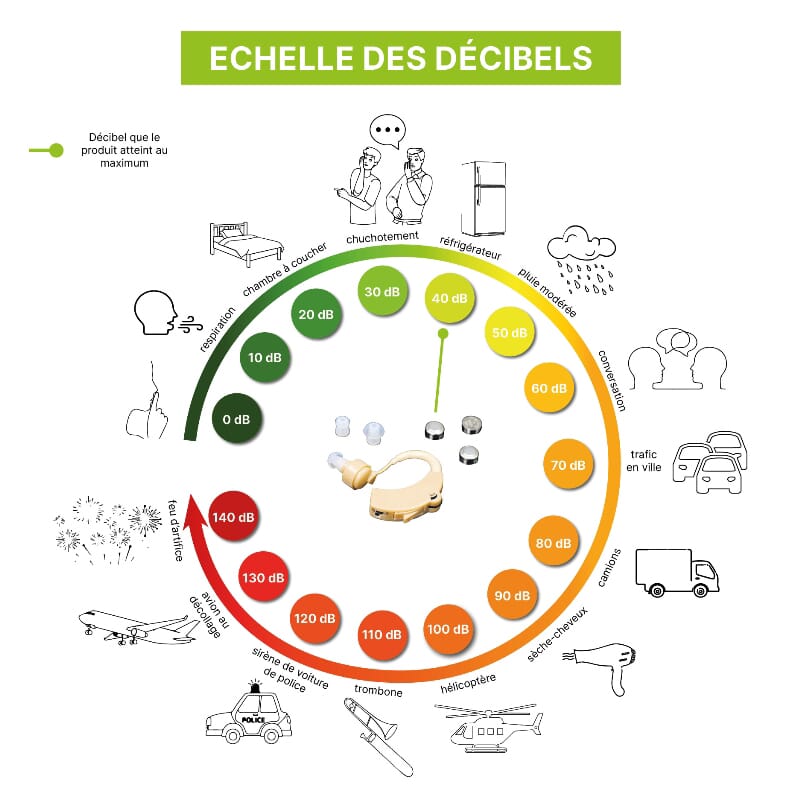 Aide auditive Classic