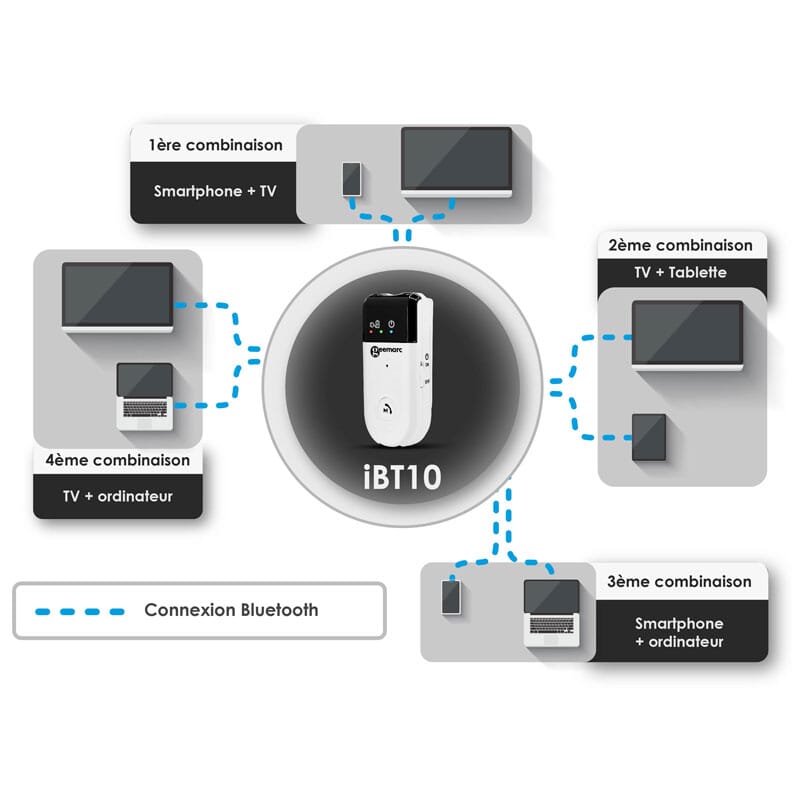 Amplificateur auditif IBT10 Geemarc