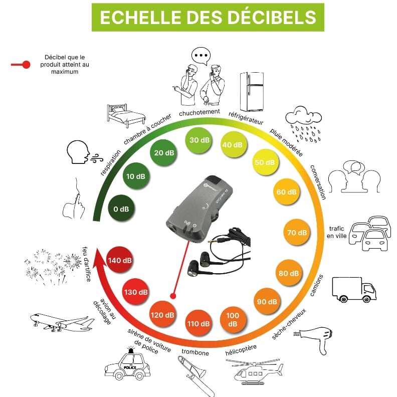 Amplificateur d'écoute Geemarc