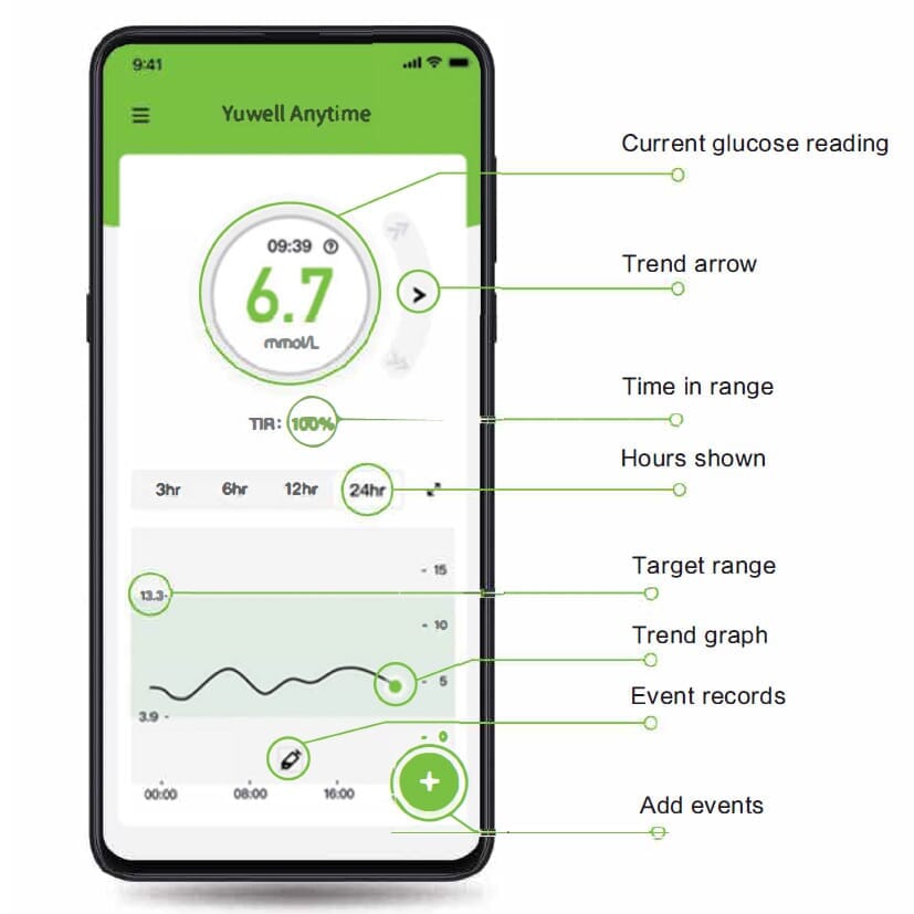 Émetteur de remplacement Yuwell Anytime