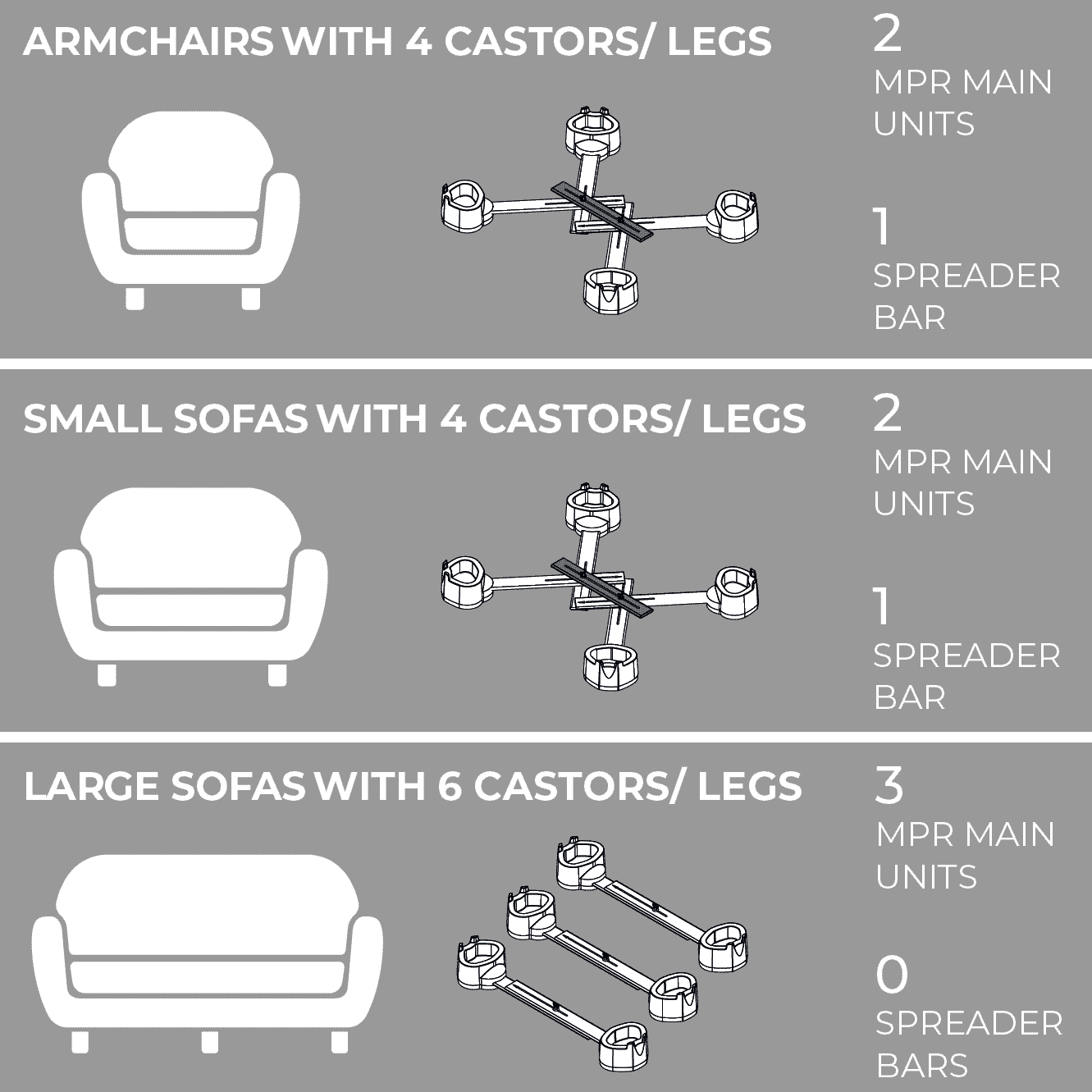 Rehausseur de lit ou fauteuil Langham