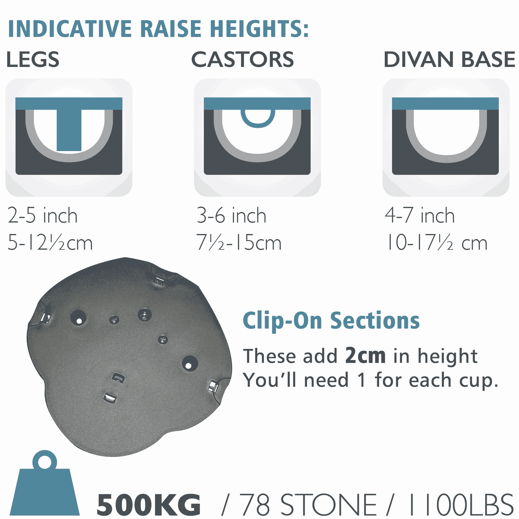 Rehausseur de lit ou fauteuil Langham