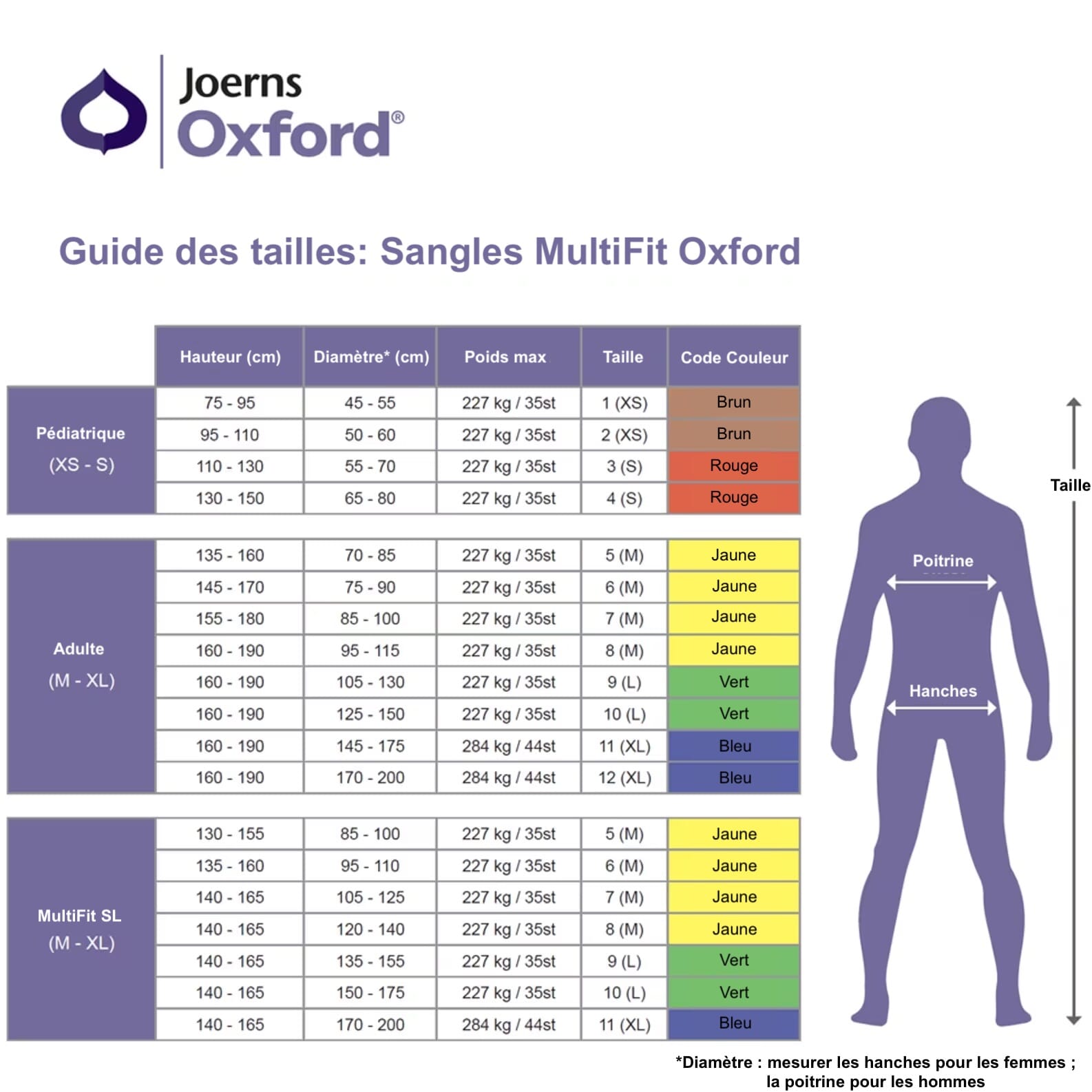 Sangle Multifit Oxford