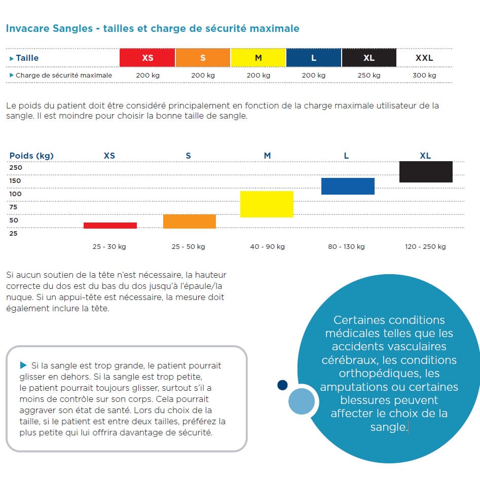 Sangle universelle standard - Invacare