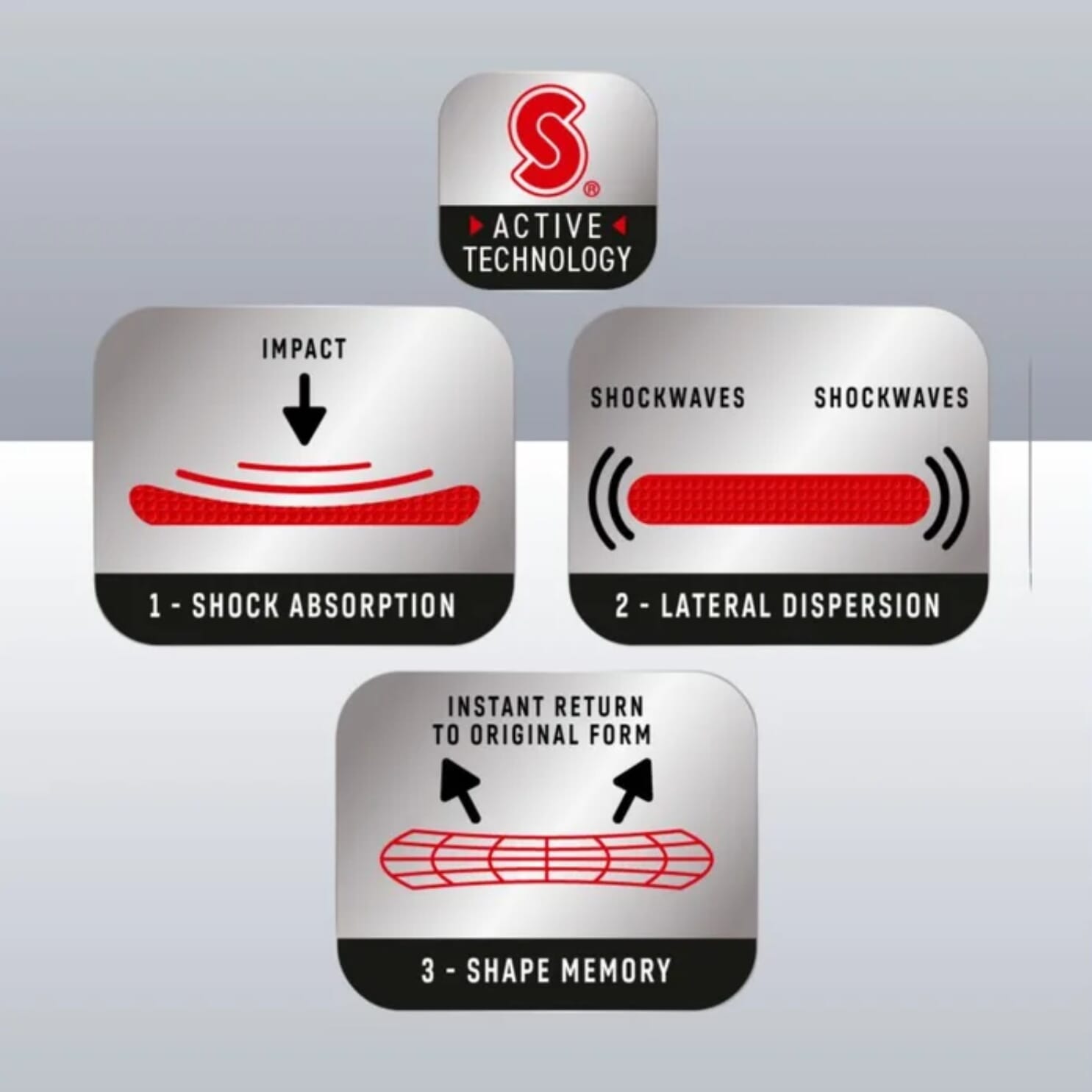 Semelle Cush N Step Sorbothane