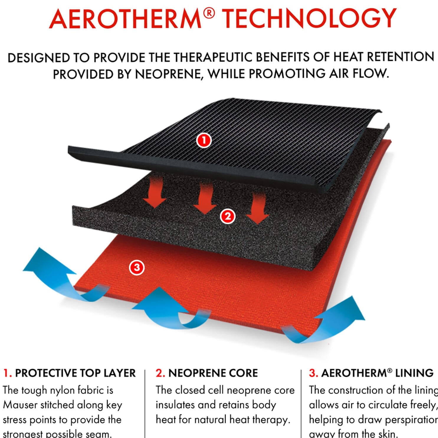 Support de cuisse Vulkan